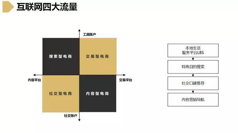 壽司之神、海賊王餐廳如何引爆流量？| 流量運營底層邏輯