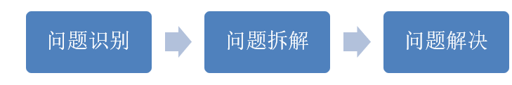 頂級的數據分析師，應該是個什么樣