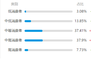 得到APP产品分析报告