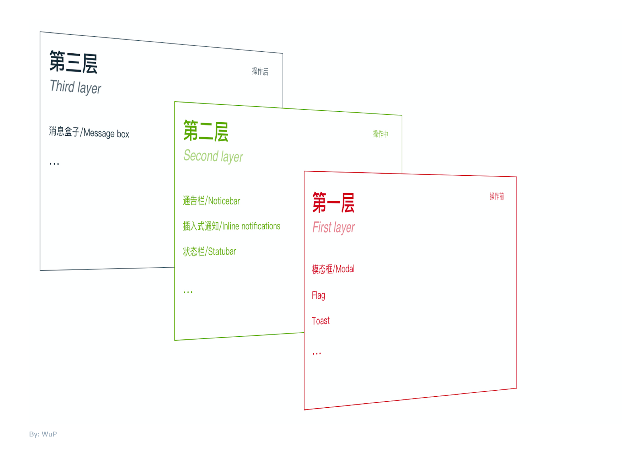 web端如何構(gòu)建通知體系及系統(tǒng)化思維模型