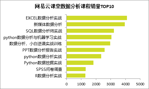 頂級的數據分析師，應該是個什么樣