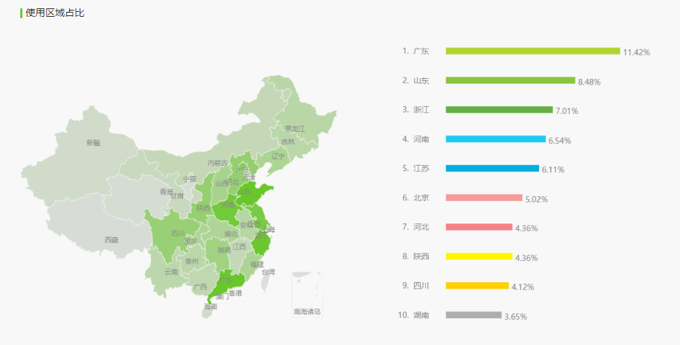 得到APP產(chǎn)品分析報(bào)告