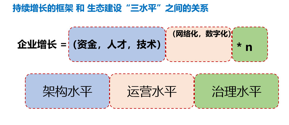 保险渠道的变革渠道是场景不断自我进化保险新渠道五