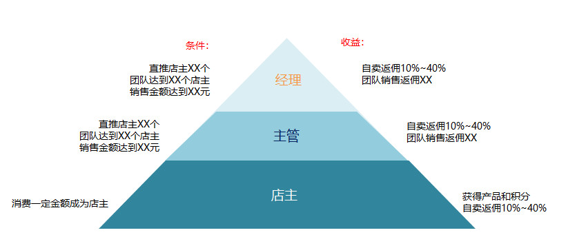 什么是电商推广 QJrx3nXzvW9mOStS7UHO.png!v.jpg