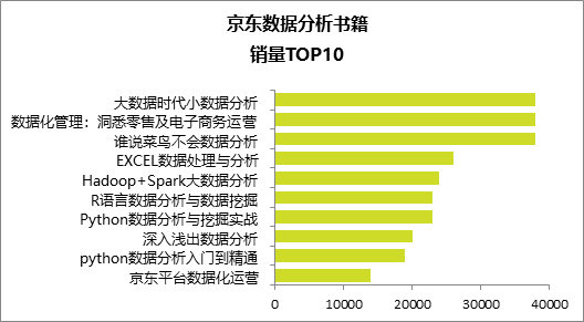 頂級的數據分析師，應該是個什么樣