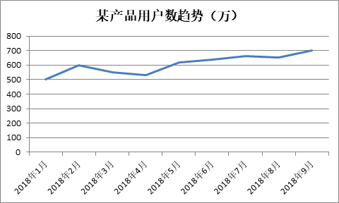 頂級的數據分析師，應該是個什么樣