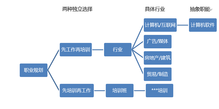 頂級的數據分析師，應該是個什么樣