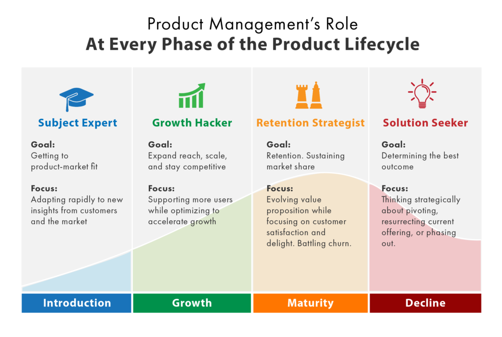 What Is The Product Life Cycle Analysis