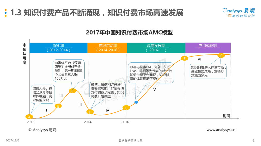 得到APP产品分析报告