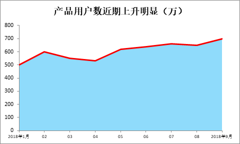 頂級的數據分析師，應該是個什么樣