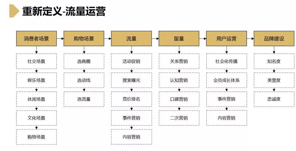 壽司之神、海賊王餐廳如何引爆流量？| 流量運營底層邏輯