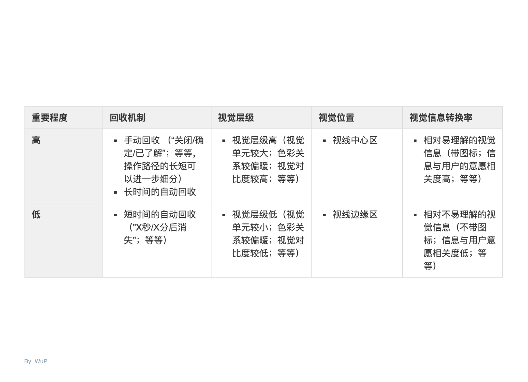 web端如何構(gòu)建通知體系及系統(tǒng)化思維模型