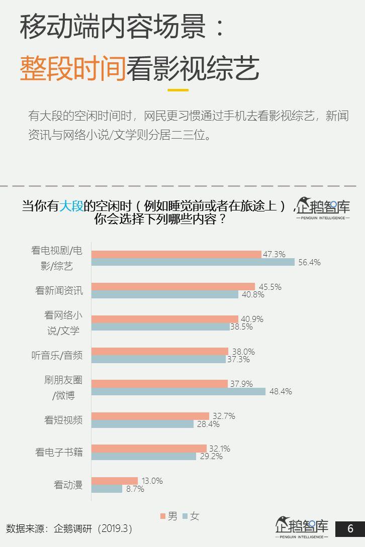 互联网第一战场：2019泛内容消费趋势报告（51P）