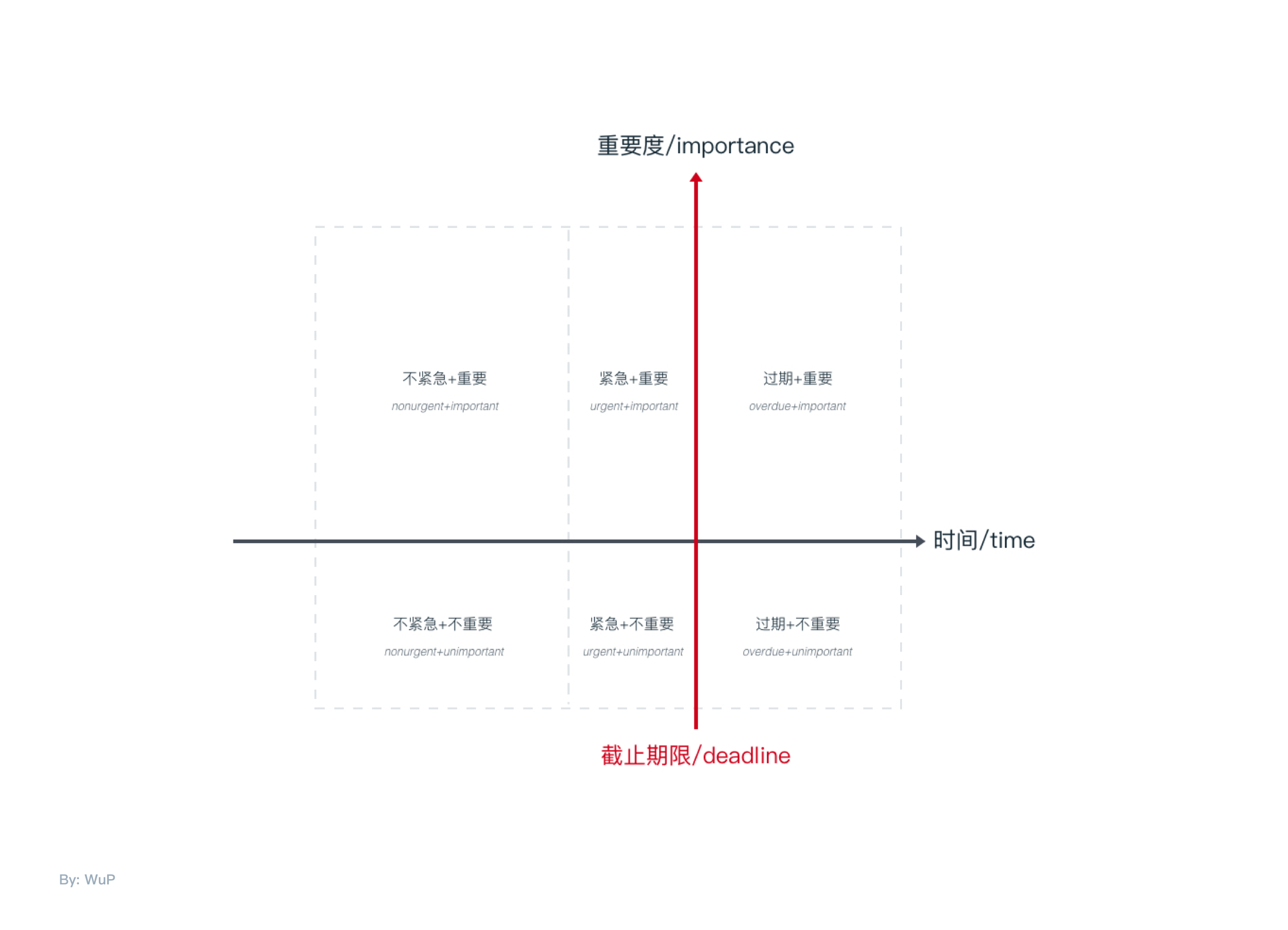 web端如何構(gòu)建通知體系及系統(tǒng)化思維模型