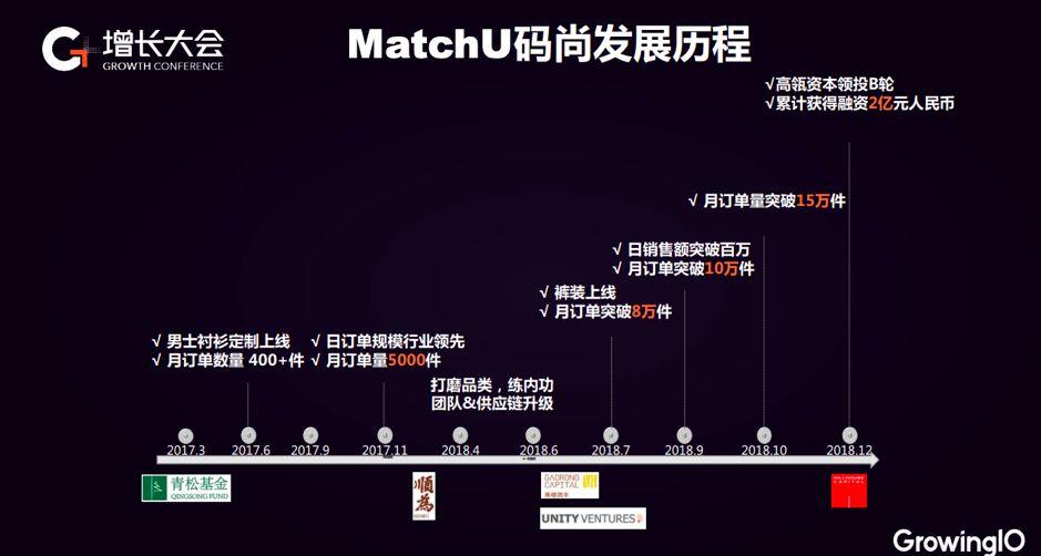 MatchU 小程序破局：留存路径搭建，直购转化率提升 150%