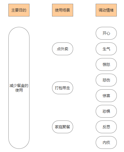 這么多年，我一直用這套方法激發(fā)創(chuàng)意（全是干貨）