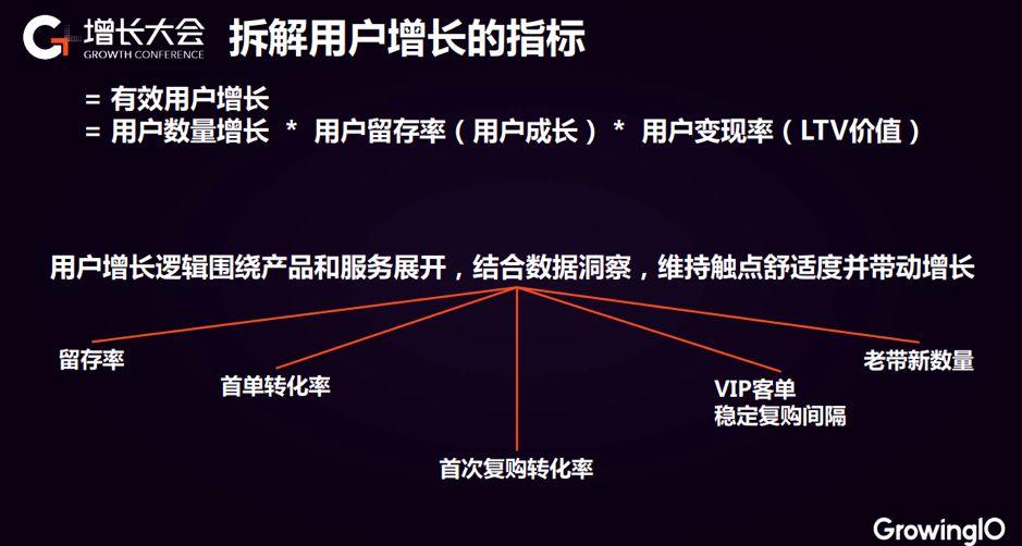 MatchU 小程序破局：留存路径搭建，直购转化率提升 150%