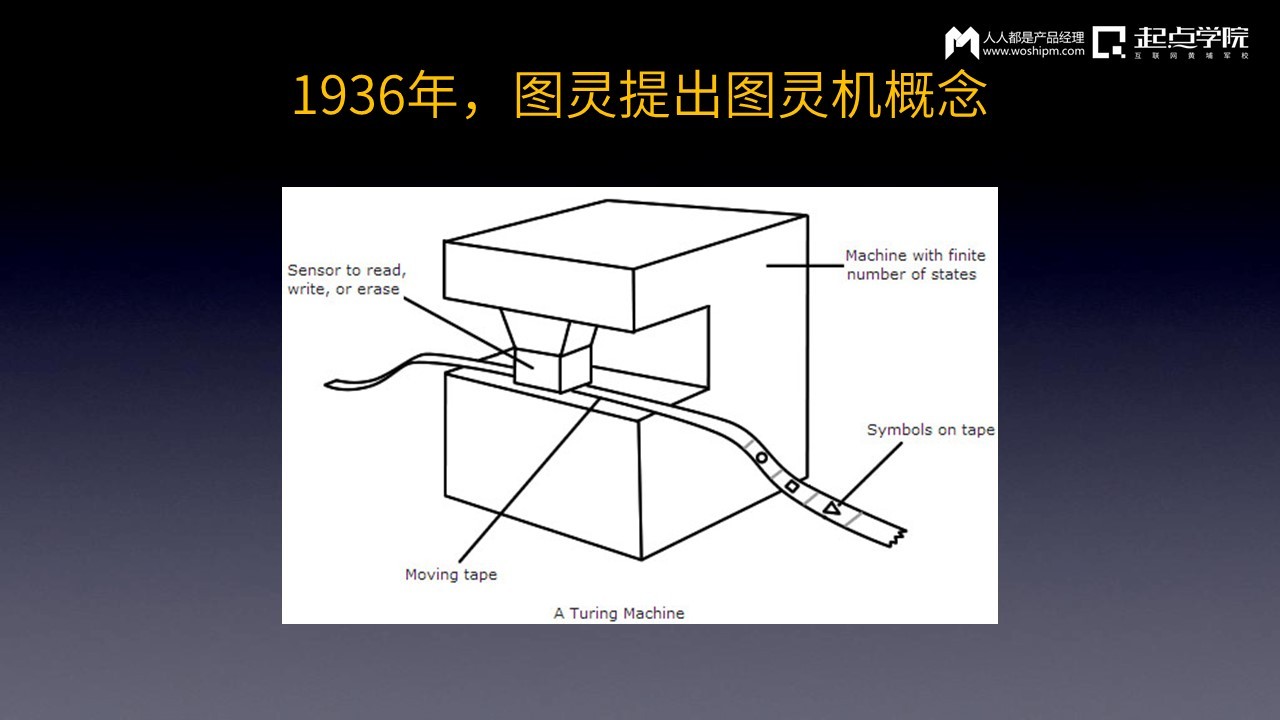 二,图灵与冯·诺伊曼结构计算机