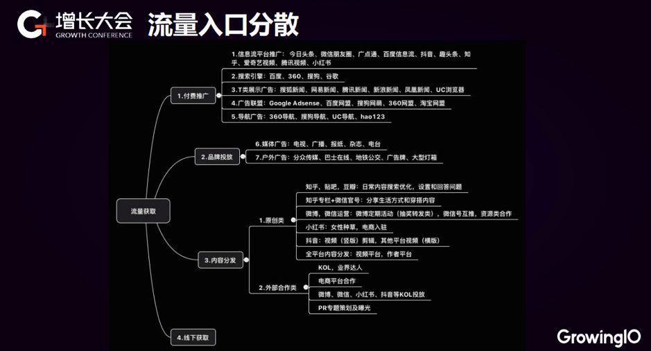 MatchU 小程序破局：留存路径搭建，直购转化率提升 150%