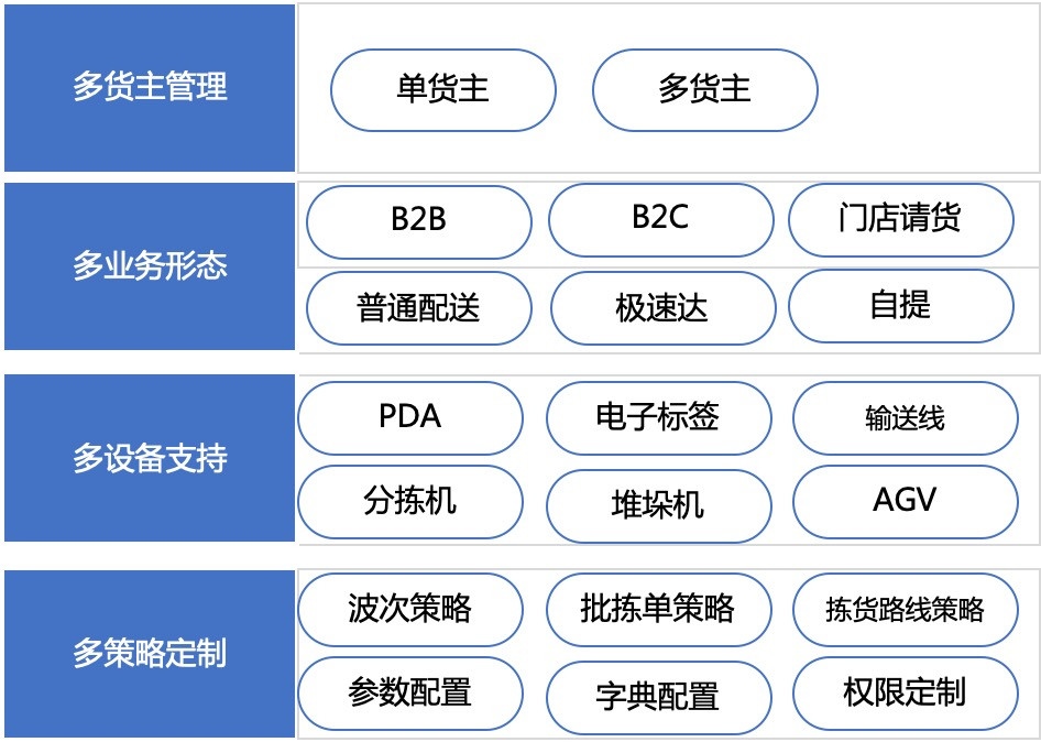 老雷电商供应链 MT2bWokd59by8r3RIKeg.jpg!v.jpg