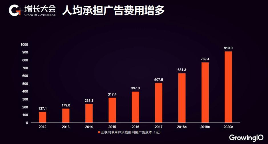 MatchU 小程序破局：留存路径搭建，直购转化率提升 150%