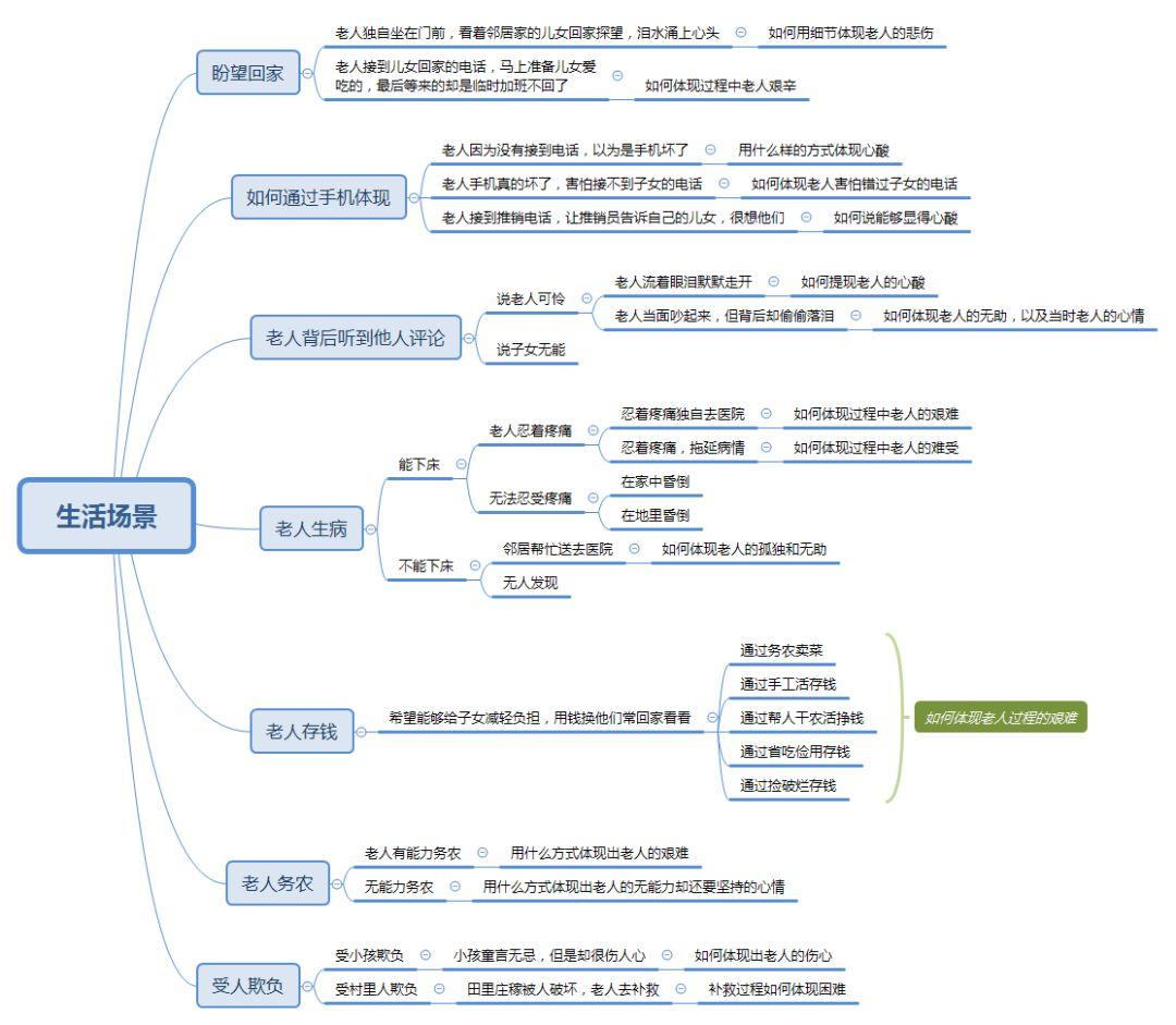 这么多年，我一直用这套方法激发创意（全是干货）