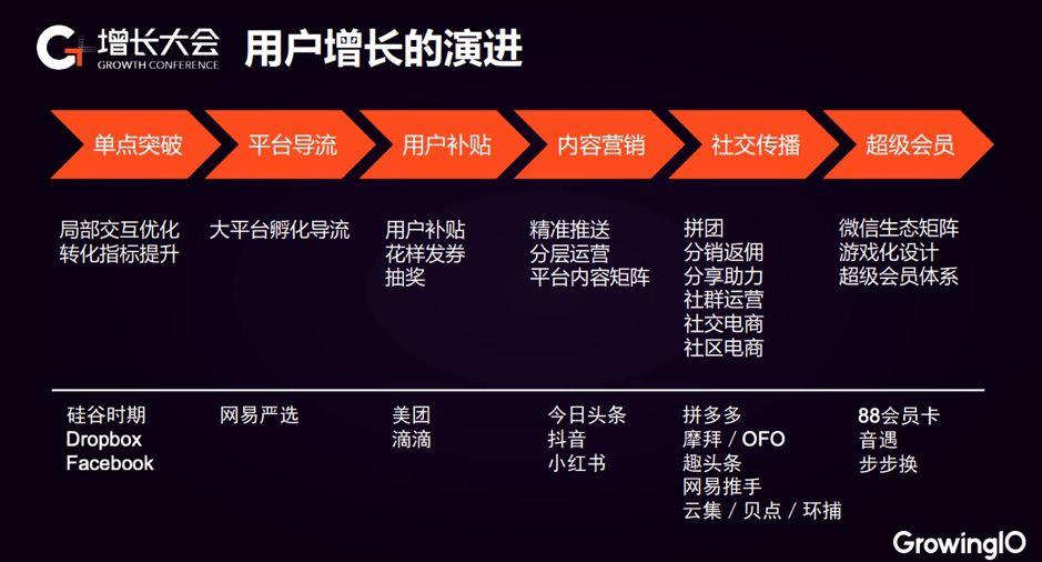 MatchU 小程序破局：留存路径搭建，直购转化率提升 150%