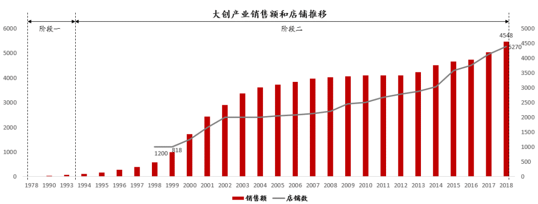 日本消费社会演变史 —— 窥见未来 20 年的中国丨42章经