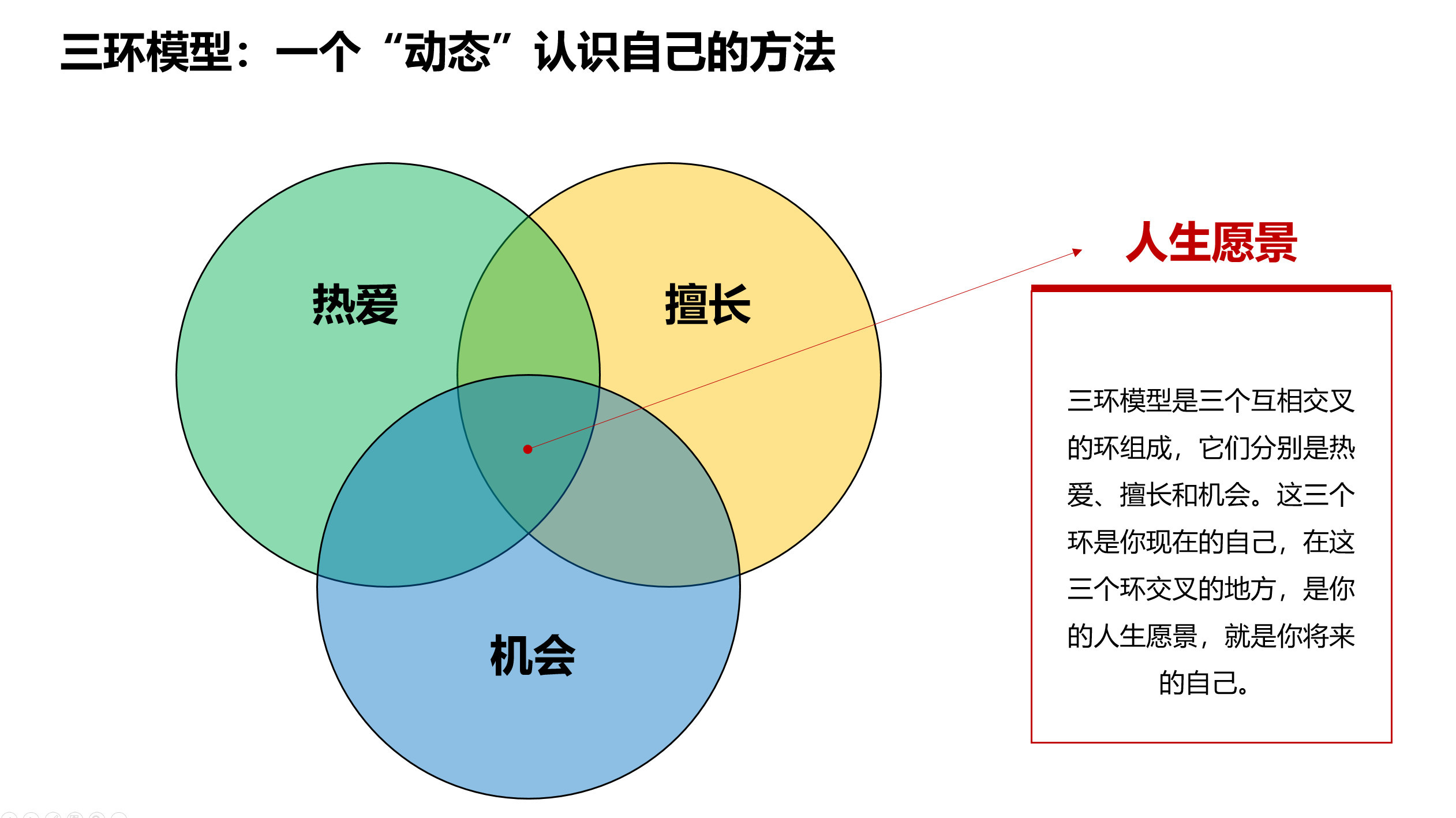 认知提升的八个原则(一):形成自己的系统化认知思维框架