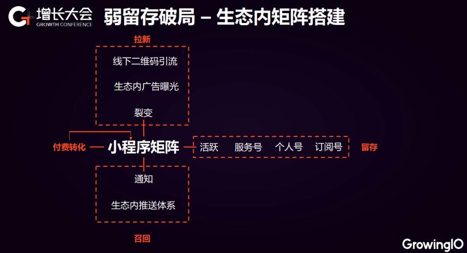 MatchU 小程序破局：留存路径搭建，直购转化率提升 150%