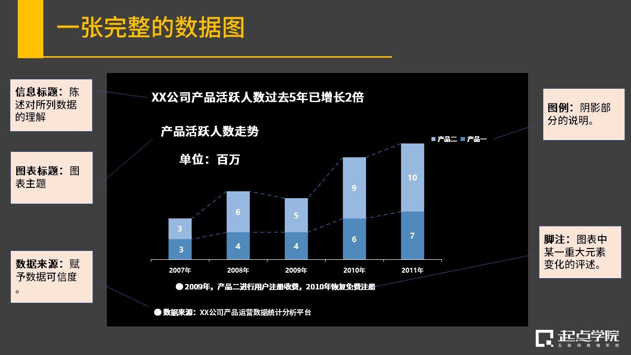 数据分析–人人都是产品经理