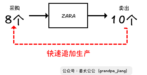 万字解析 | 优衣库 vs ZARA，俺们不一样【姜太公公】