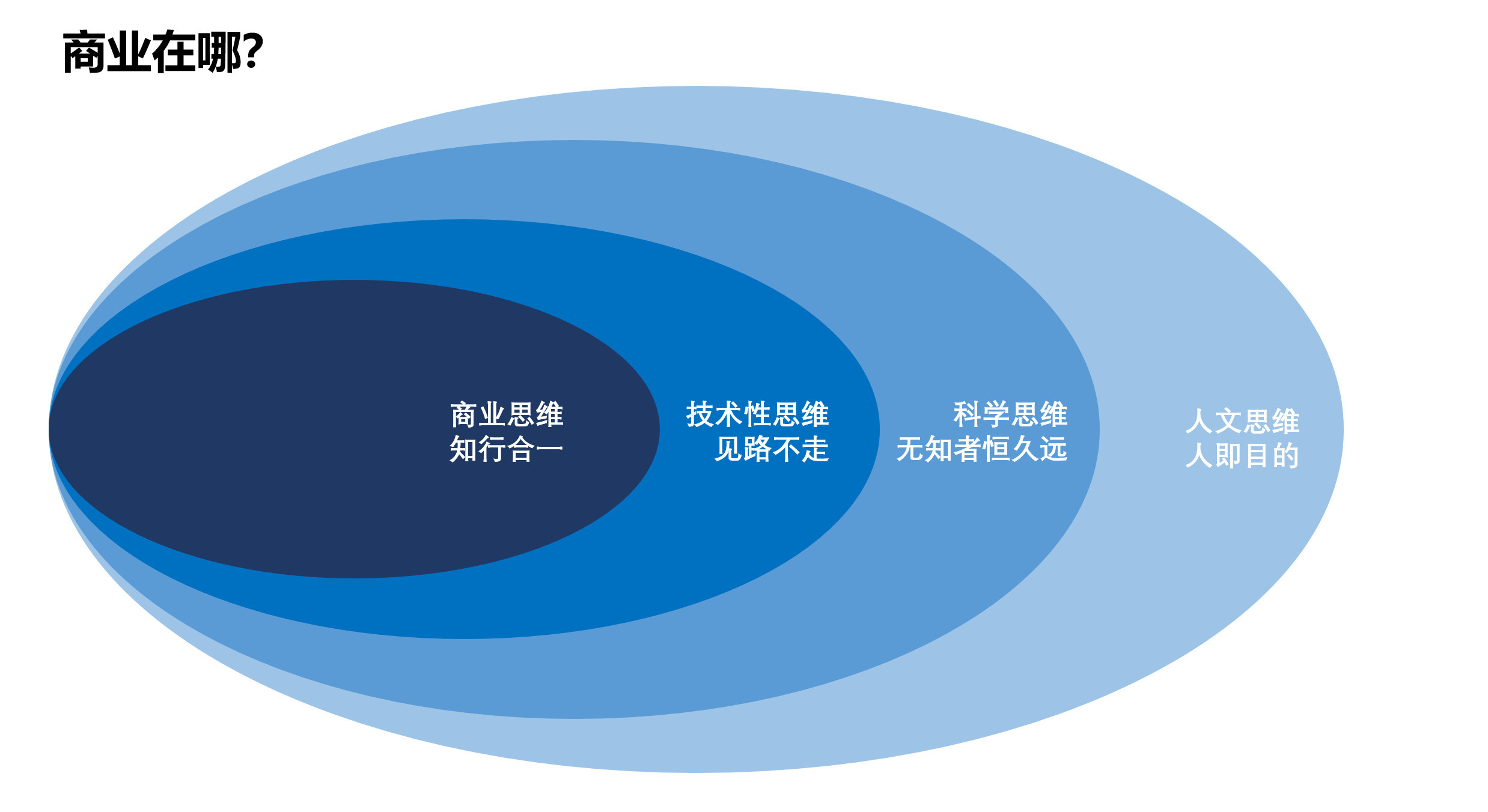 了解了人生算法,拿到了你所在行业顶级认知框架,你还必须认识到:框架