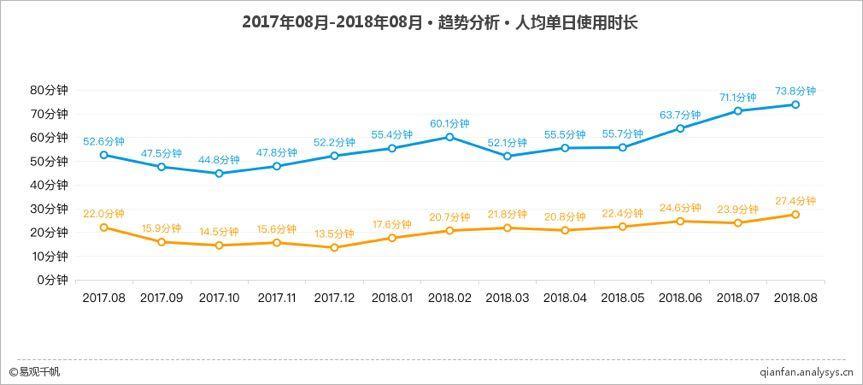 即刻人均_中国人均寿命变化图