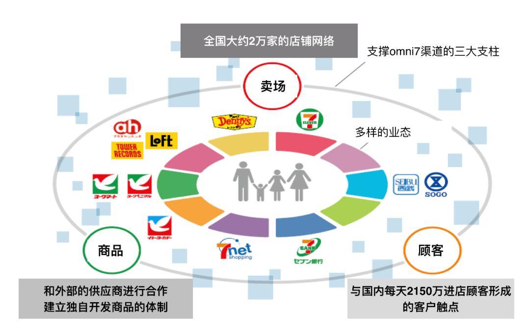 日本消费社会演变史 —— 窥见未来 20 年的中国丨42章经