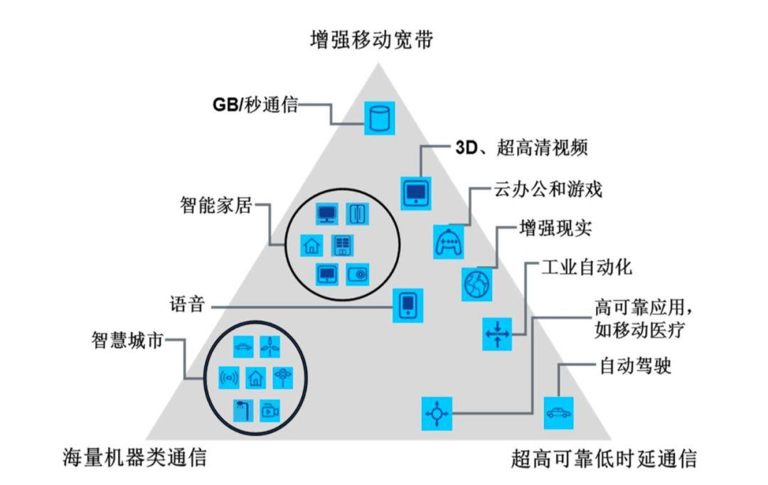 從圖文到互動影視：1-5G技術攪動下的娛樂躍進史