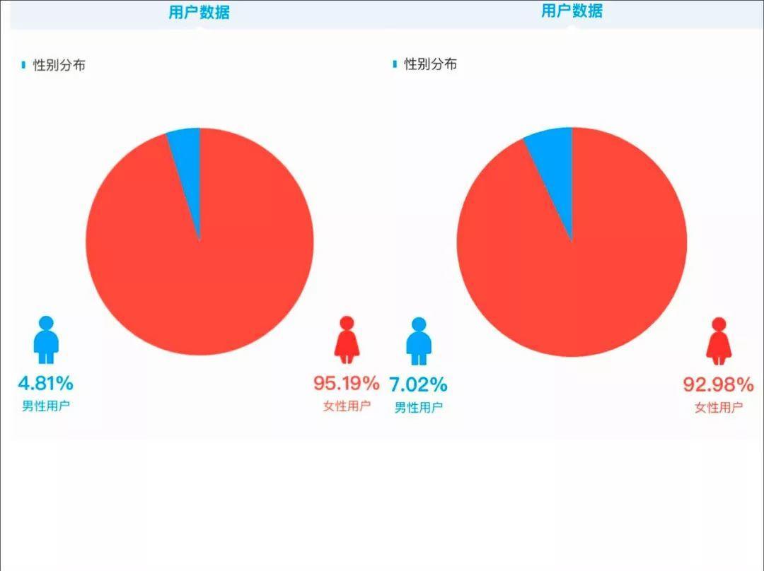 左:內雙無雙 用戶畫像 右:塑料姐妹 用戶畫像 圖源:卡思商業版