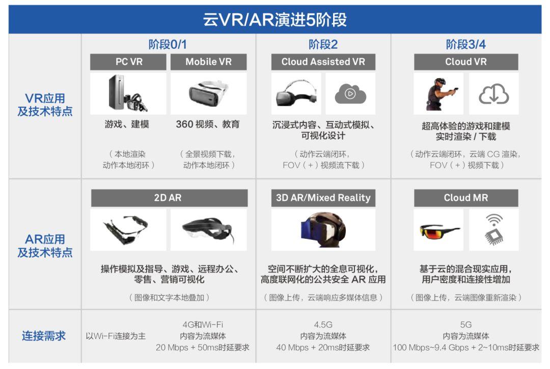 從圖文到互動影視：1-5G技術攪動下的娛樂躍進史