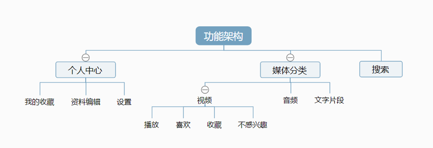 KnowMoreChinese对外汉语学习App产品需求文档