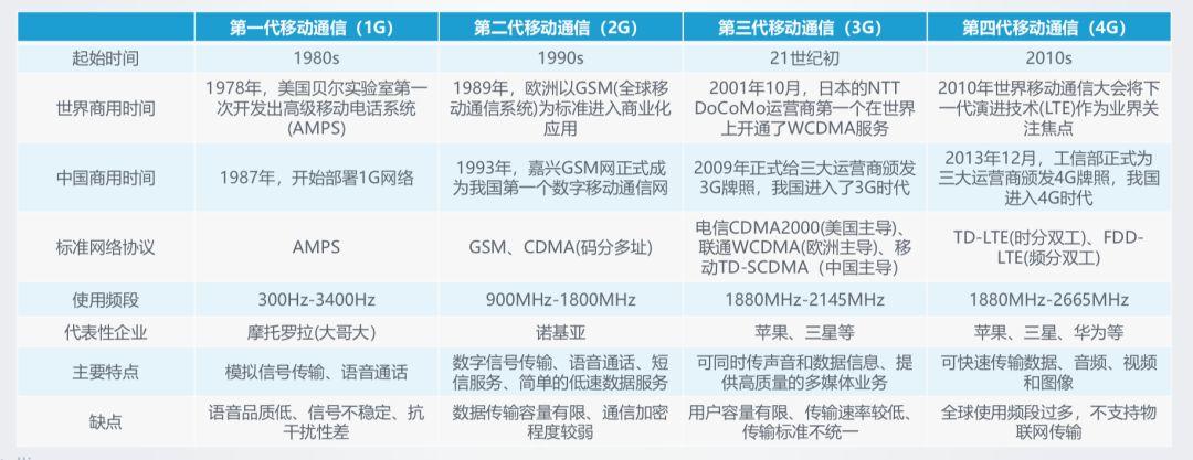 從圖文到互動影視：1-5G技術攪動下的娛樂躍進史