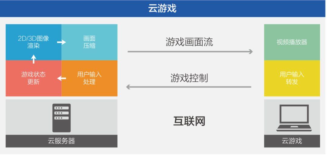 從圖文到互動影視：1-5G技術攪動下的娛樂躍進史