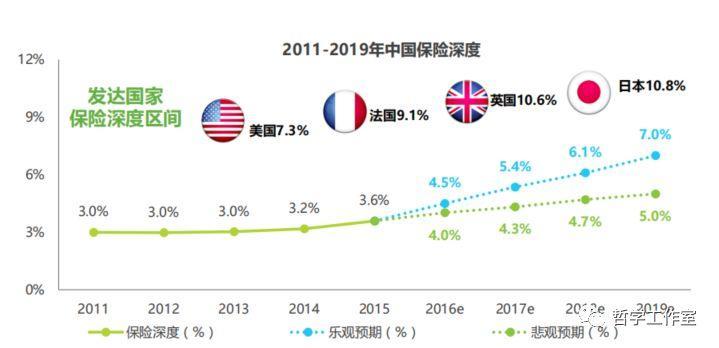 某地gdp(2)