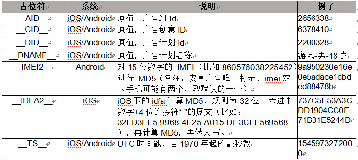 媒体渠道的 广告投放转化 数据回传api,对接需求怎么写