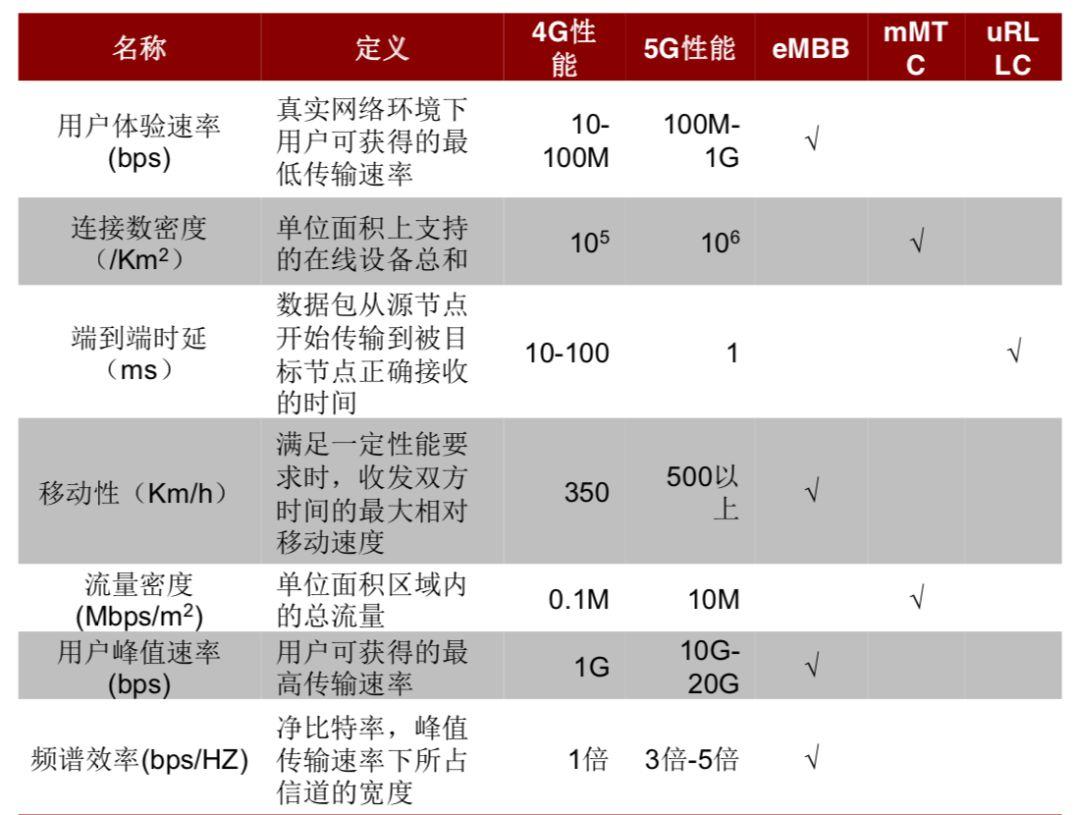 從圖文到互動影視：1-5G技術攪動下的娛樂躍進史