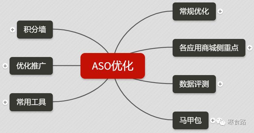 ASO篇：什么是ASO,怎么做App推广