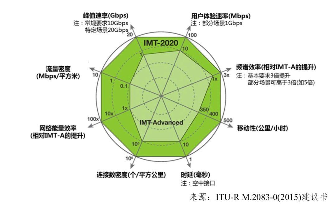 從圖文到互動影視：1-5G技術攪動下的娛樂躍進史