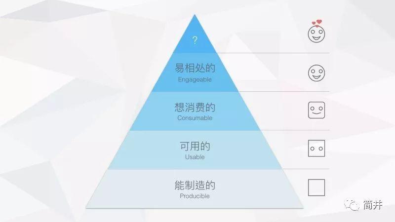 游戲化設計8大驅動力-Part1：利用動機模型，打造高黏性的產品體驗