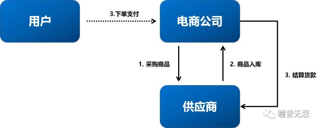 数字化转型下的代收付平台：解锁支付新姿势