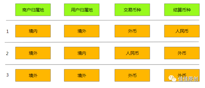 跨境支付产品中的现钞与现汇