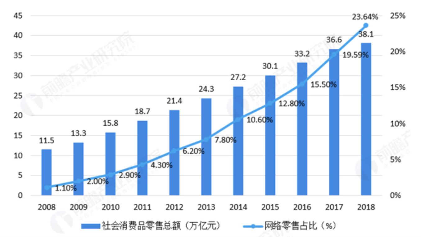 消费品零售总额占gdp_招商策略张夏 从美日80年代十倍股诞生环境看A股当前最大机会 A股涅槃论 叁 2017 06 13 陈刚 张夏 招商策(3)